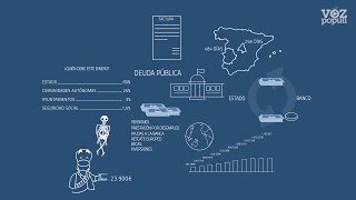 ¿Qué es la deuda pública [upl. by Nirrok]