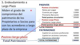 Razones de Endeudamiento  Apalancamiento [upl. by Ociram]