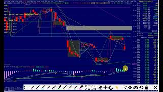 YINN Direxion Daily FTSE China Bull 3x Shares 「YINN股價走低，投資人焦慮加劇，後市是否還有反彈機會？」 21102024 [upl. by Hteb]