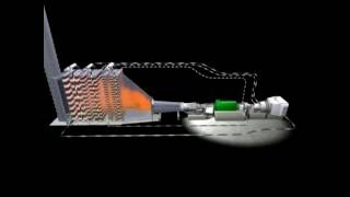 Combined Cycle Process animation [upl. by Yoshio]