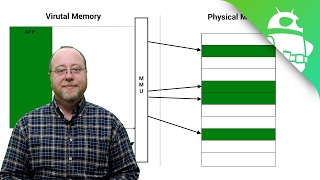 What is virtual memory – Gary explains [upl. by Surdna754]