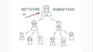 What is Network Marketing and How Does it Work [upl. by Martres845]