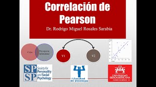 Correlación de Pearson Explicación Interpretación SPSS y Formato APA [upl. by Shane234]