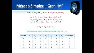 IO1 Método Simplex y la Gran M [upl. by Hanoj]