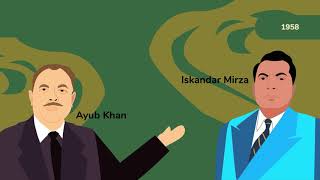 Pakistan History in 5 Minutes  Animated History [upl. by Haddad]