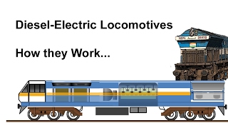 How a Diesel Electric locomotive works [upl. by Vickey]