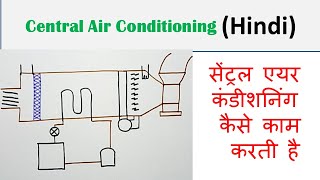 Central Air Conditioning Hindi  How Central Air Conditioner Works [upl. by Nyrtak]