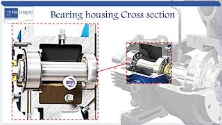 Pump bearing housing lubrication [upl. by Odiug]