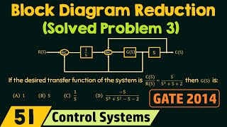 Block Diagram Reduction Solved Problem 3 [upl. by Dubenko908]