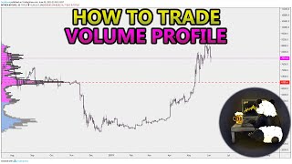 How to Trade Volume Profile VPVR VWAP  and VPSR Analysis Stocks Crypto Forex [upl. by Lacim75]