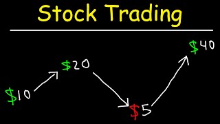 Stock Trading Strategies for Beginners [upl. by Camel]