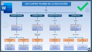 Como Hacer Un Mapa Conceptual En Word [upl. by Sumahs462]