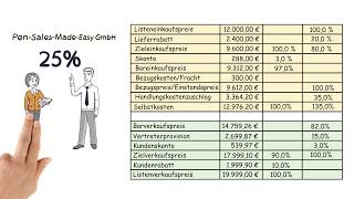 Handelskalkulation Berechnung des Gewinns Differenzkalkulation [upl. by Mulac]