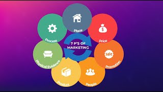 The Marketing Mix explained  Marketing Theories [upl. by Danyelle]