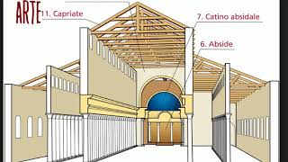 LA BASILICA PALEOCRISTIANA  lezione [upl. by Eicats]