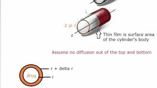 Heat amp Mass Transfer  Cylindrical and Spherical Diffusion [upl. by Monika797]