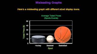 Identifying Misleading Graphs  Konst Math [upl. by Alenson]