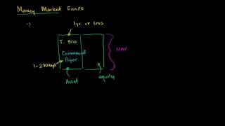 Money Market Funds [upl. by Morice751]