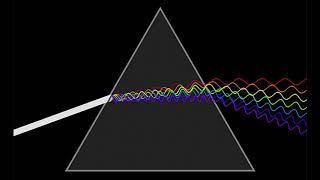 UHF Frequency Basics [upl. by Sophie]