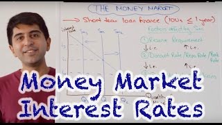 Money Market Interest Rates  How Do Central Banks Set Interest Rates [upl. by Orion248]