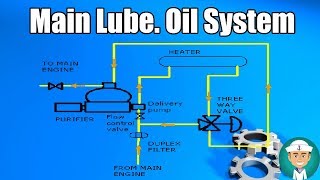 Main Lubricating Oil System [upl. by Rorie]