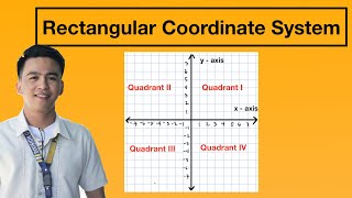 Rectangular Coordinate System  Cartesian Plane [upl. by Oicnerolf]