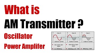 AM Transmitter  Power Amplifier  Modulation Techniques [upl. by Leunas]