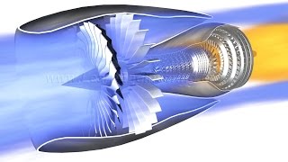 Jet Engine How it works [upl. by Adikam]