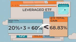 How Leveraged ETF Compounding Works When Markets Rise  Chapter 4 [upl. by Gwendolen]