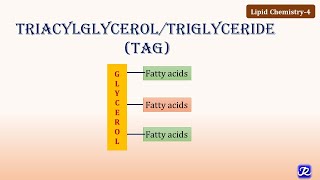 Nitroglycerin  Mechanism side effects precautions amp uses [upl. by Gustave]