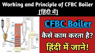 CFBC Boiler  Working and principles of CFBC Boiler  in Hindi [upl. by Del442]