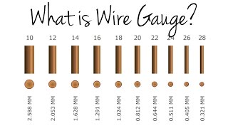 What is Wire Gauge [upl. by Ruscher]