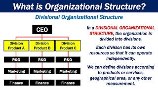 What is Organizational Structure [upl. by Elvin]