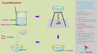 Organic Chemistry Class 11 Chemistry Chapter 2  Sublimation Crystallisation Distillation [upl. by Anivlis]