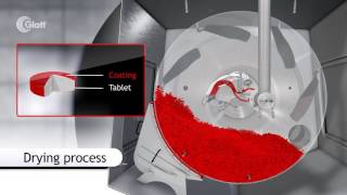 Glatt Tablet Coating Technology [upl. by Jovia264]