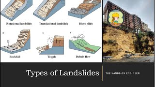 How Do Landslides Happen [upl. by Auhsot]