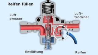 Druckregler LKW [upl. by Adela]