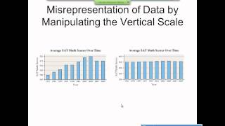 Elementary Statistics Graphical Misrepresentations of Data [upl. by Sephira]