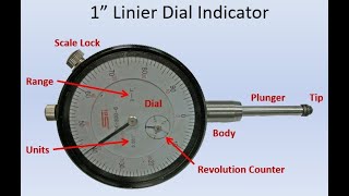 Reading Dial Indicators [upl. by Albright642]