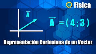 Representación Cartesiana de un Vector  Ejercicios Resueltos [upl. by Kowal]