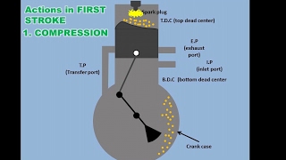 How 2 Stroke Engine Works [upl. by Geaghan588]