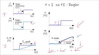 Stetigregler 3  PI und PID Regler [upl. by Landon]