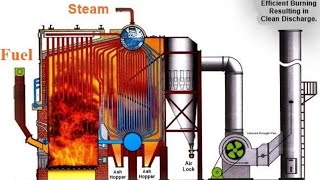 How Steam Boiler Auxiliaries Operations [upl. by Caputto593]