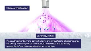 Henniker Plasma  Surface Energy and Adhesion [upl. by Nnaycnan]