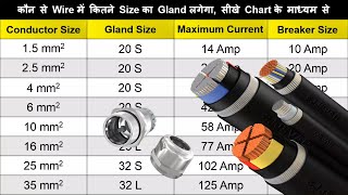 Size of Cable Load in Ampere and Circuit Breaker Size  Cable Gland Size Chart [upl. by Ayekat]