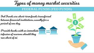 Money Markets Overview and Types [upl. by Vitalis]