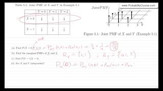 38Joint Probability Mass Function PMF [upl. by Nosylla]