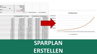 Excel SparplanVorlage und Zinseszins erklärt I Exelpedia [upl. by Ungley]