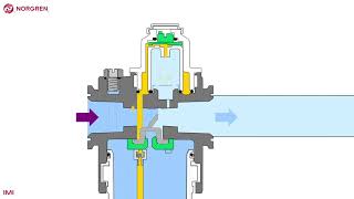 Introduction to Lubricators [upl. by Loleta]