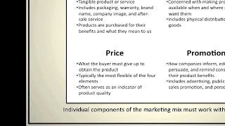 Introduction to Marketing The Marketing Mix [upl. by Bridgette]